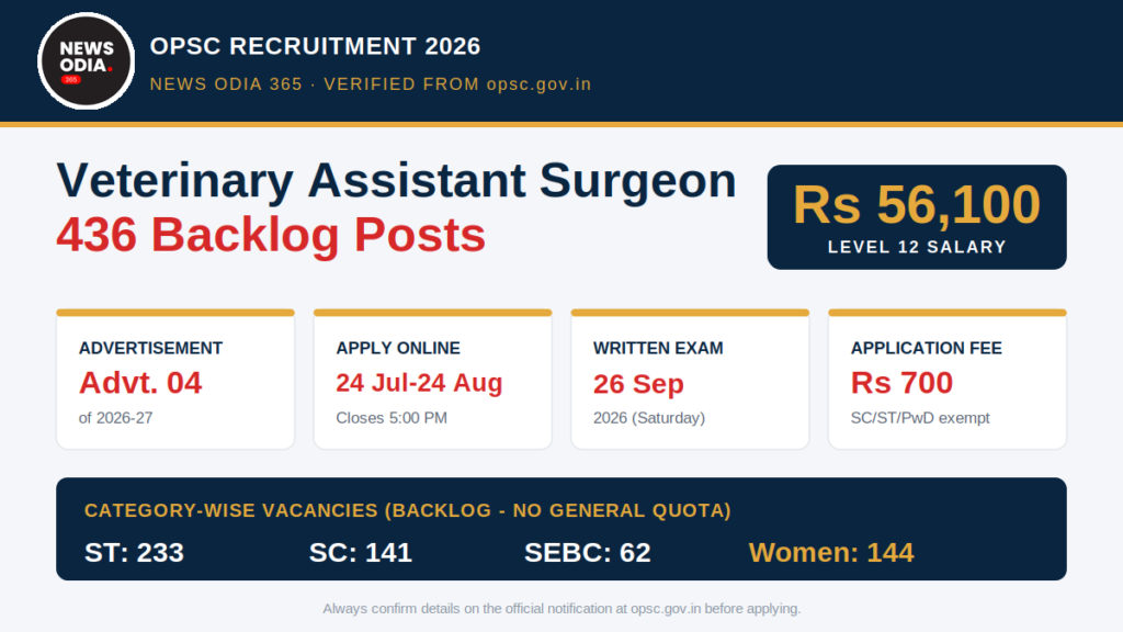 OPSC Veterinary Assistant Surgeon Recruitment 2026 notification 436 posts